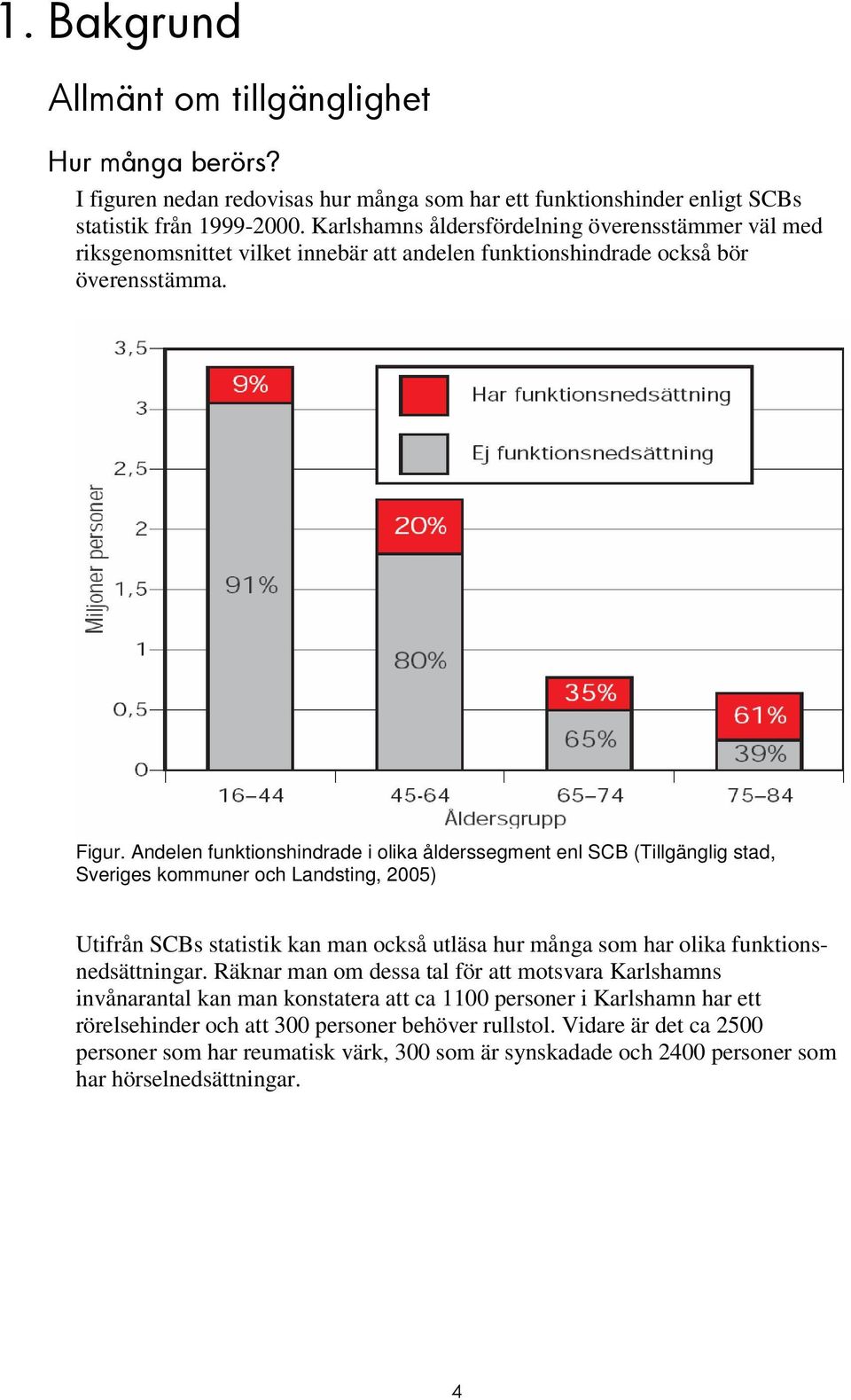 Andelen funktionshindrade i olika ålderssegment enl SCB (Tillgänglig stad, Sveriges kommuner och Landsting, 2005) Utifrån SCBs statistik kan man också utläsa hur många som har olika