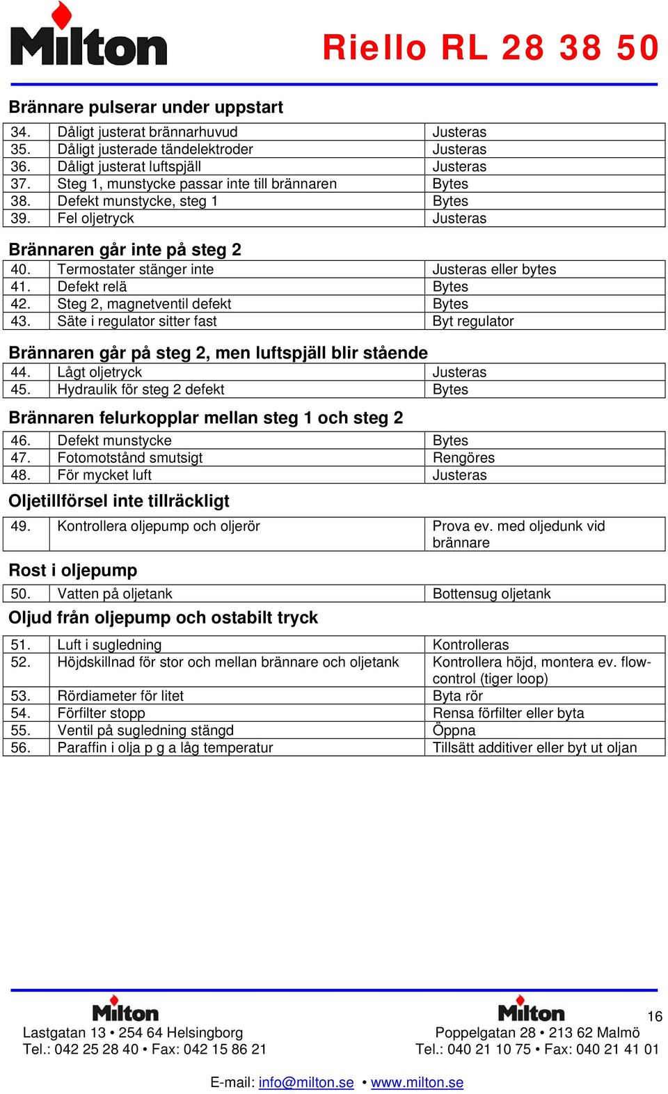 Defekt relä Bytes 42. Steg 2, magnetventil defekt Bytes 43. Säte i regulator sitter fast Byt regulator Brännaren går på steg 2, men luftspjäll blir stående 44. Lågt oljetryck Justeras 45.