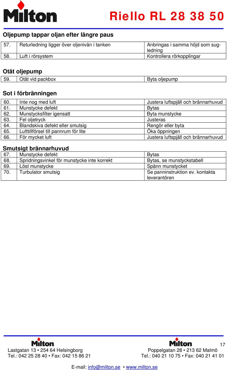 Munstycksfilter igensatt Byta munstycke 63. Fel oljetryck Justeras 64. Blandskiva defekt eller smutsig Rengör eller byta 65. Lufttillförsel till pannrum för lite Öka öppningen 66.