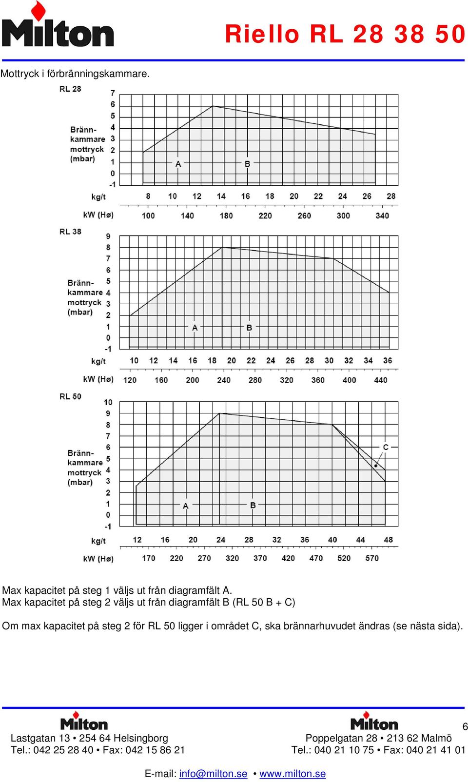 Max kapacitet på steg 2 väljs ut från diagramfält B (RL 50 B +