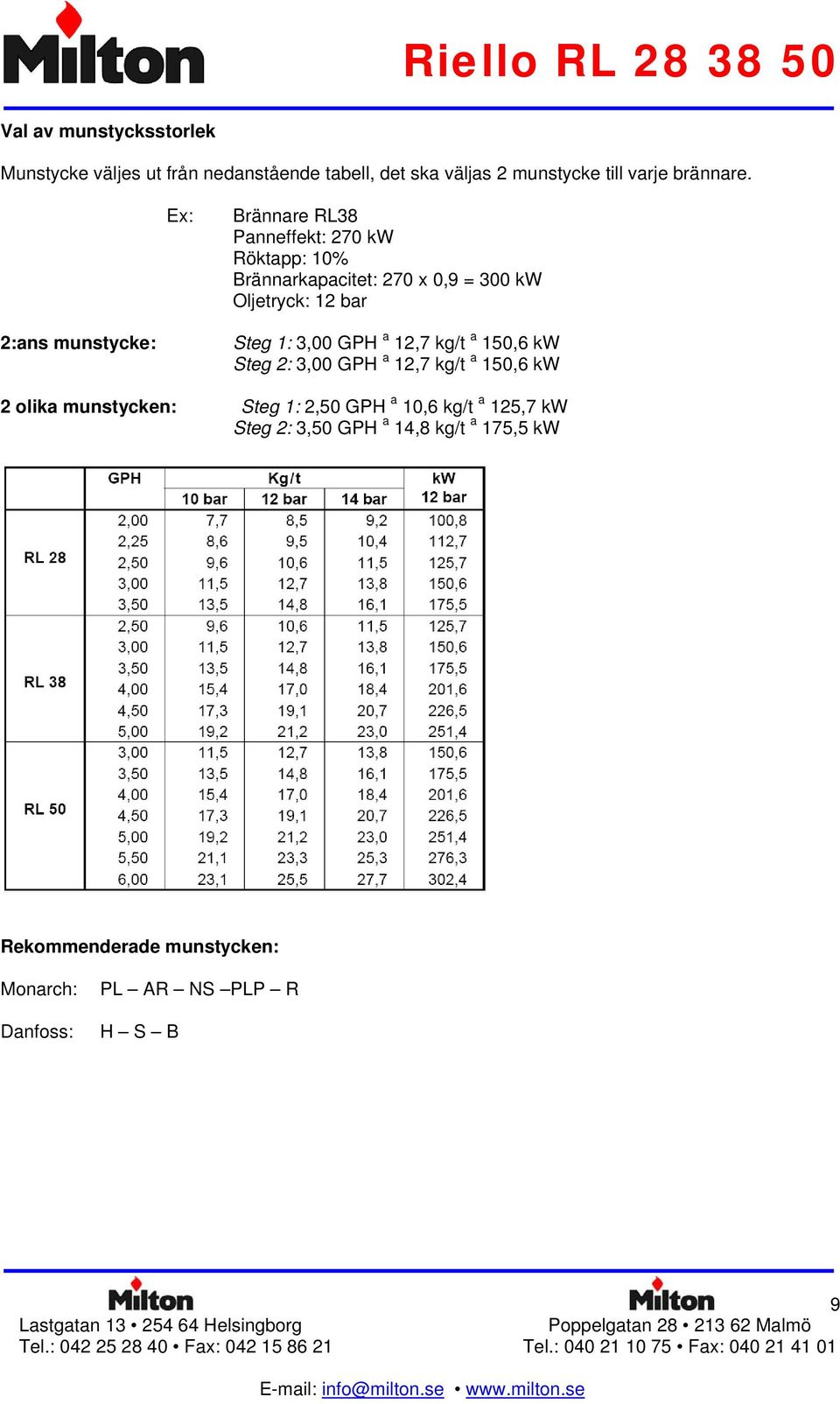 Steg 1: 3,00 GPH a 12,7 kg/t a 150,6 kw Steg 2: 3,00 GPH a 12,7 kg/t a 150,6 kw 2 olika munstycken: Steg 1: 2,50 GPH a