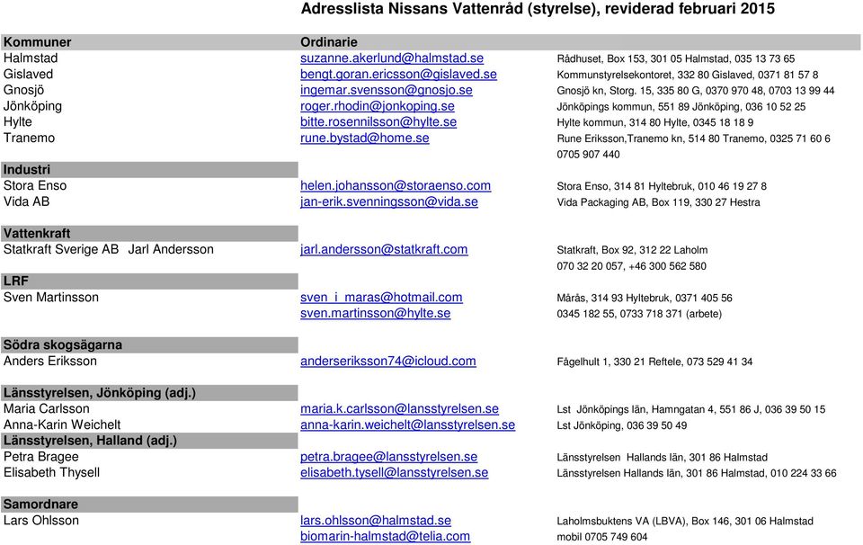 rhodin@jonkoping.se Jönköpings kommun, 551 89 Jönköping, 036 10 52 25 Hylte bitte.rosennilsson@hylte.se Hylte kommun, 314 80 Hylte, 0345 18 18 9 Tranemo rune.bystad@home.