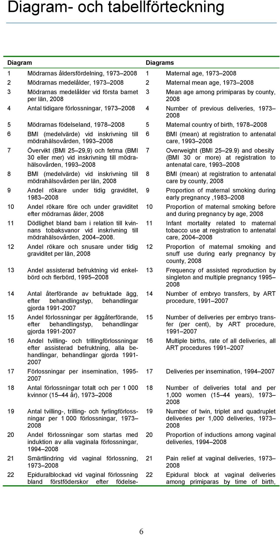 country of birth, 1978 28 6 BMI (medelvärde) vid inskrivning till mödrahälsovården, 1993 28 7 Övervikt (BMI 25 29,9) och fetma (BMI 3 eller mer) vid inskrivning till mödrahälsovården, 1993 28 8 BMI