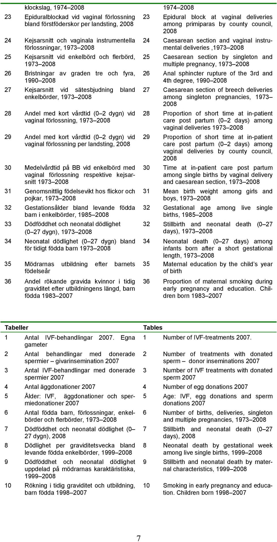 1973 28 29 Andel med kort vårdtid ( 2 dygn) vid vaginal förlossning per landsting, 28 3 Medelvårdtid på BB vid enkelbörd med vaginal förlossning respektive kejsarsnitt 1973 28 31 Genomsnittlig