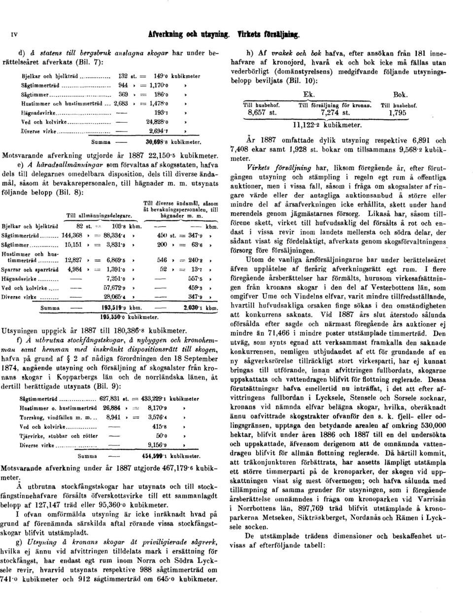 (Bil. 10): Motsvarande afverkning utgjorde år 1887 22,150'5 kubikmeter, e) À häradsallmänningar som förvaltas af skogsstaten, hafva dels till delegarnes omedelbara disposition, dels till diverse