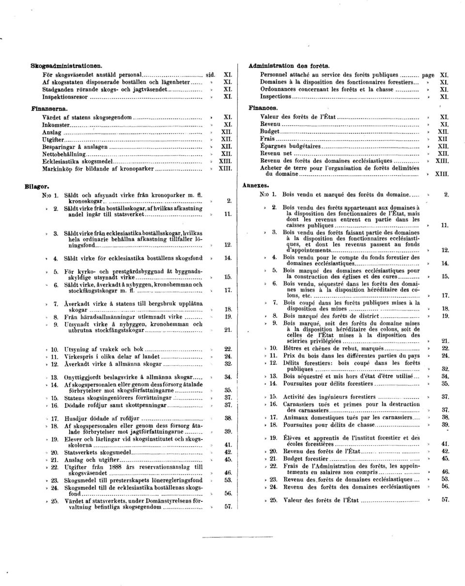 Markinköp för bildande af kronoparker» XIII. Bilagor. N:o 1. Såldt och afsynadt virke från kronoparker m. fl. kronoskogar» 2.