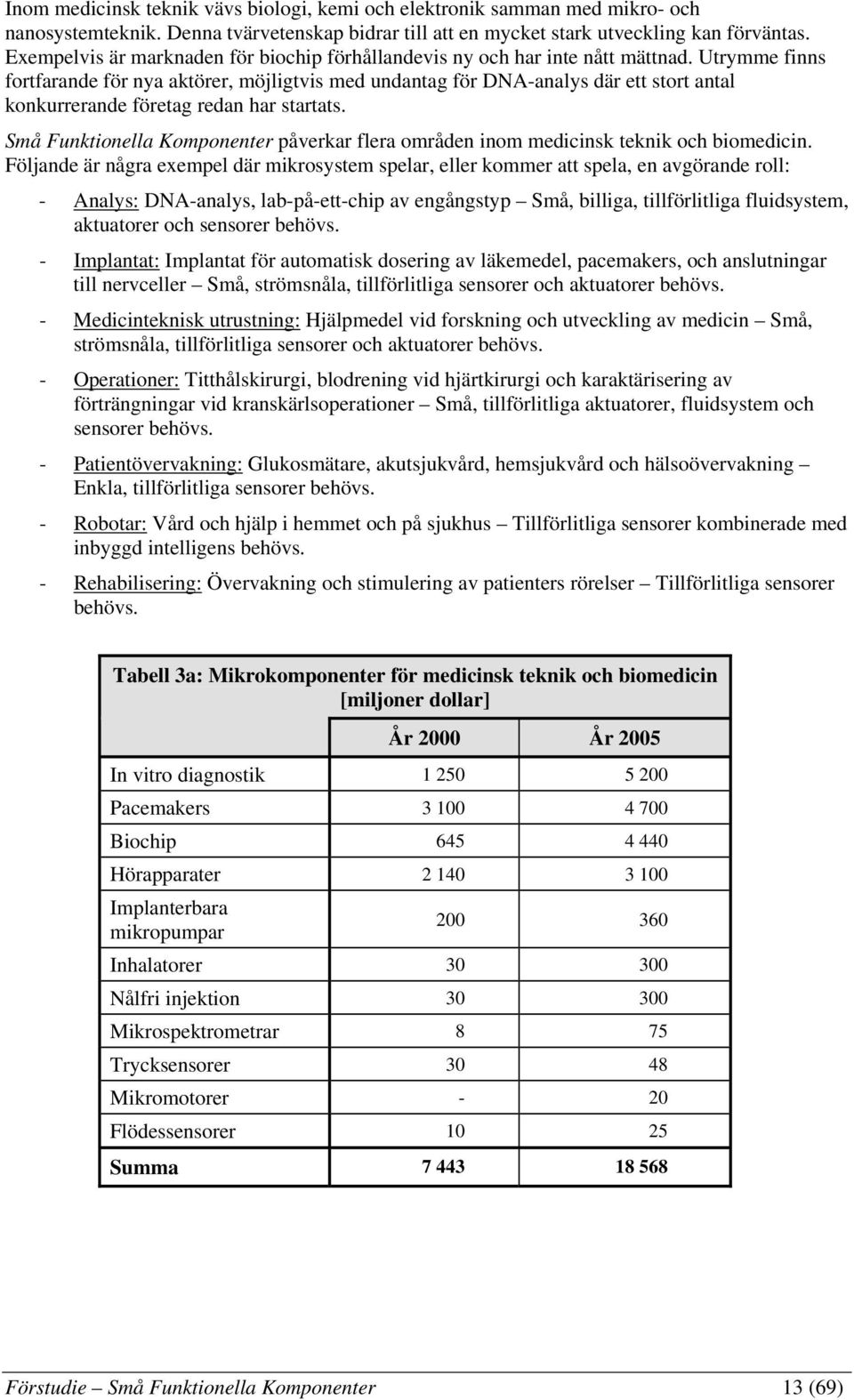 Utrymme finns fortfarande för nya aktörer, möjligtvis med undantag för DNA-analys där ett stort antal konkurrerande företag redan har startats.