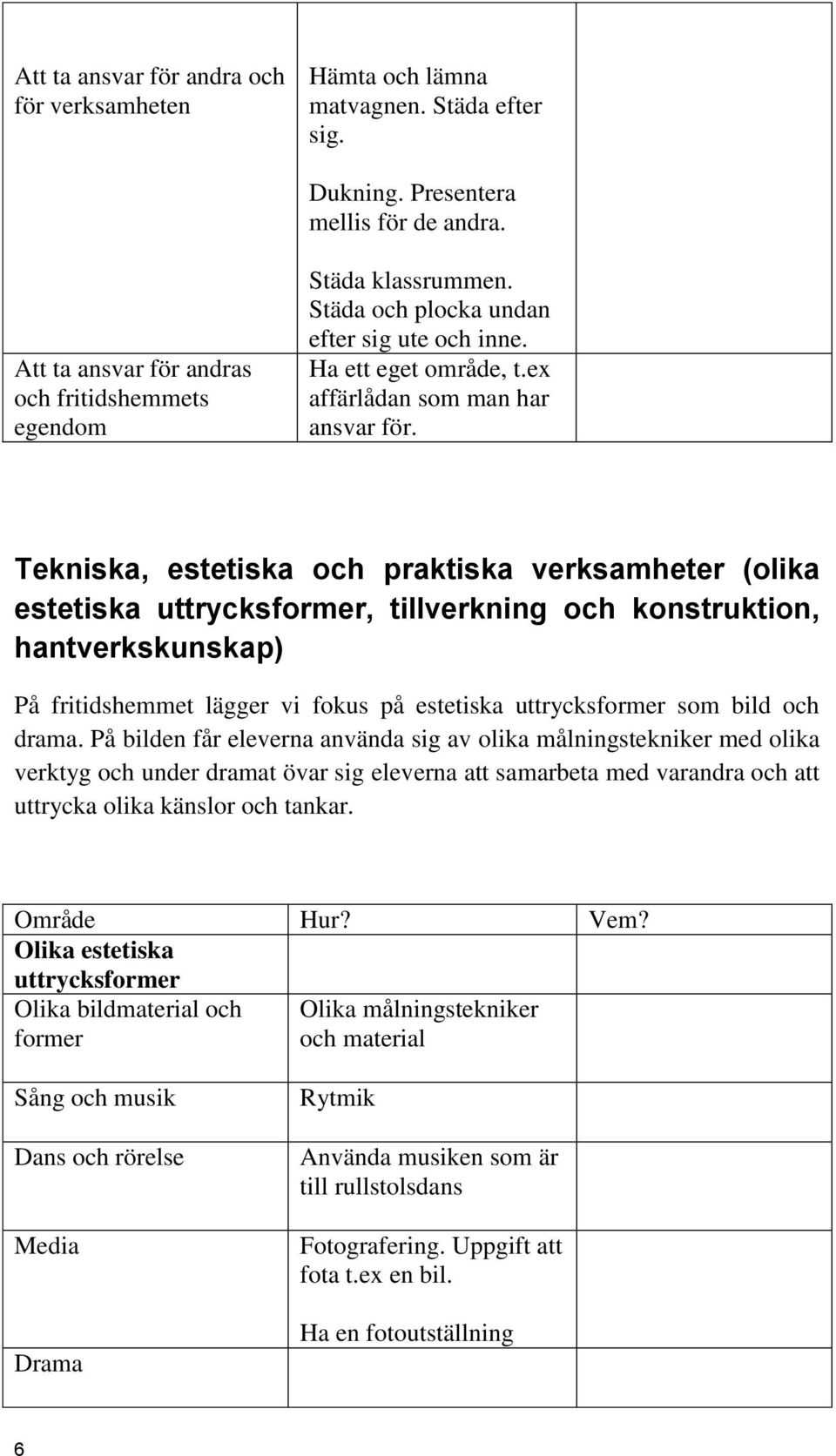 Tekniska, estetiska och praktiska verksamheter (olika estetiska uttrycksformer, tillverkning och konstruktion, hantverkskunskap) På fritidshemmet lägger vi fokus på estetiska uttrycksformer som bild