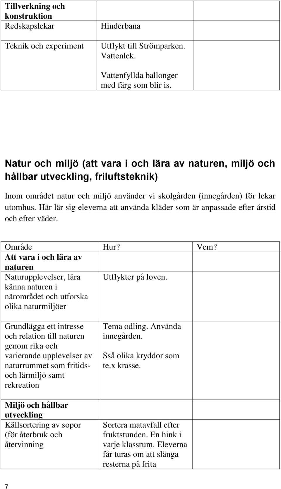 Här lär sig eleverna att använda kläder som är anpassade efter årstid och efter väder. Område Hur? Vem?