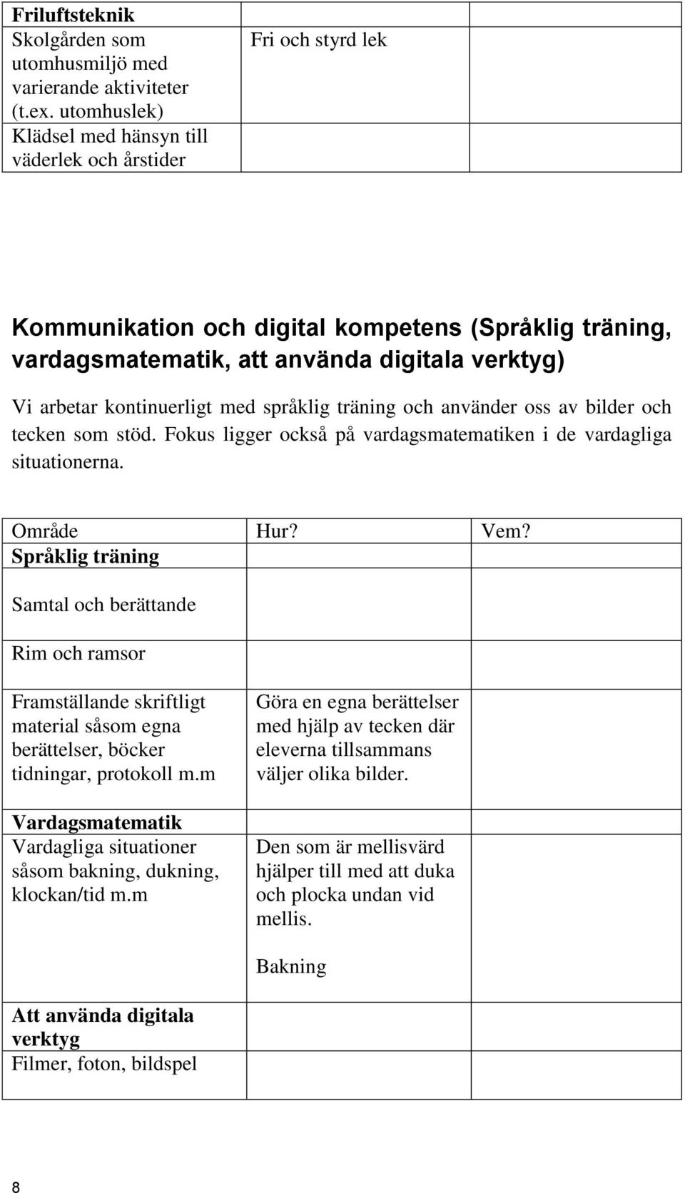 kontinuerligt med språklig träning och använder oss av bilder och tecken som stöd. Fokus ligger också på vardagsmatematiken i de vardagliga situationerna. Område Hur? Vem?