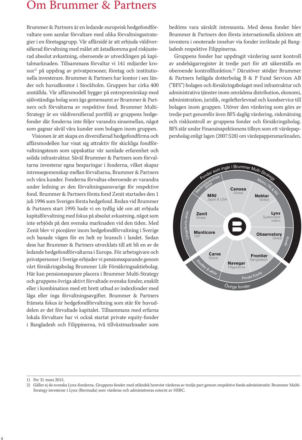 Tillsammans förvaltar vi 141 miljarder kronor 1) på uppdrag av privatpersoner, företag och institutionella investerare. Brummer & Partners har kontor i sex länder och huvudkontor i Stockholm.