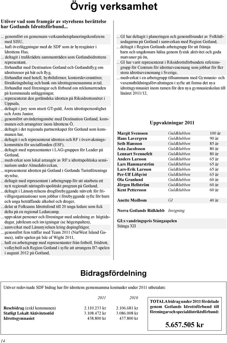 .. förhandlat med Destination Gotland och Gotlandsflyg om idrottsresor på båt och flyg,.