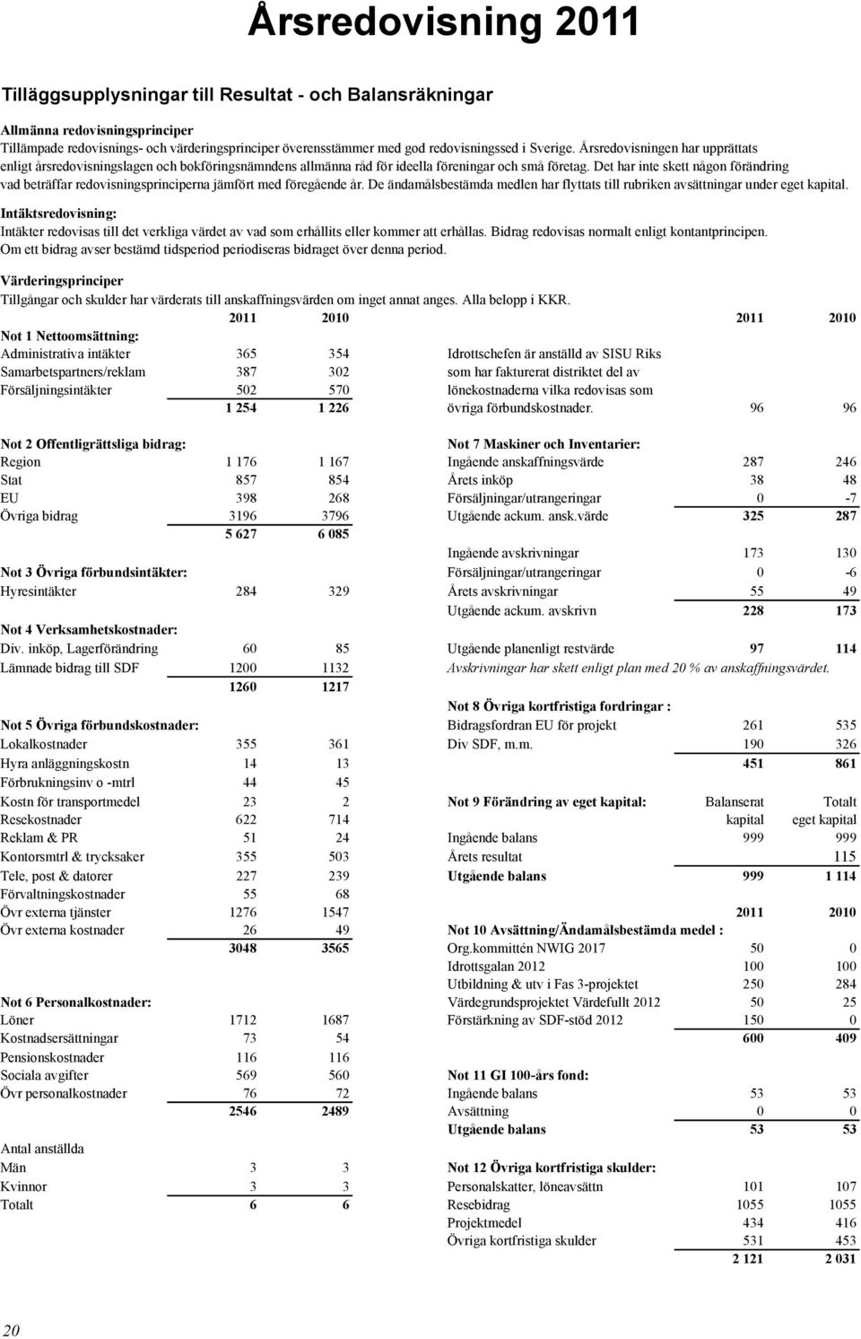 Det har inte skett någon förändring vad beträffar redovisningsprinciperna jämfört med föregående år. De ändamålsbestämda medlen har flyttats till rubriken avsättningar under eget kapital.