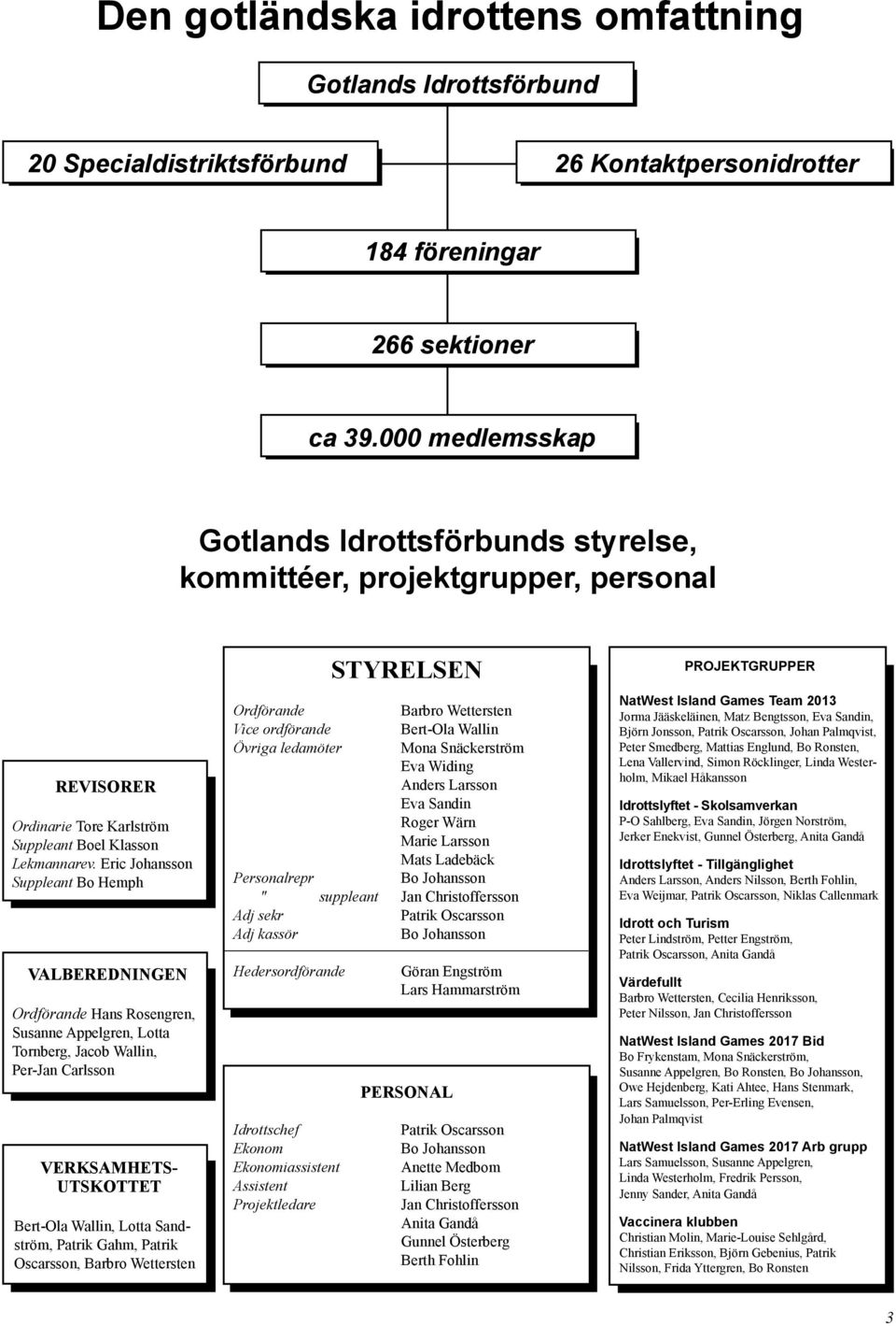 Eric Johansson Suppleant Bo Hemph VALBEREDNINGEN Ordförande Hans Rosengren, Susanne Appelgren, Lotta Tornberg, Jacob Wallin, Per-Jan Carlsson VERKSAMHETS- UTSKOTTET Bert-Ola Wallin, Lotta Sandström,