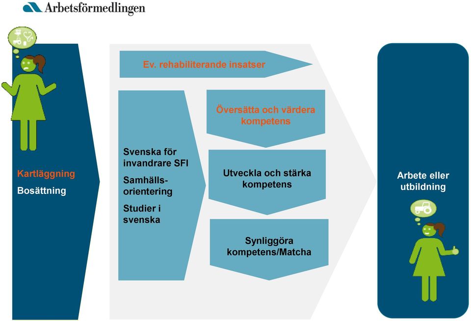 Samhällsorien Samhällsorientering Utveckla och stärka