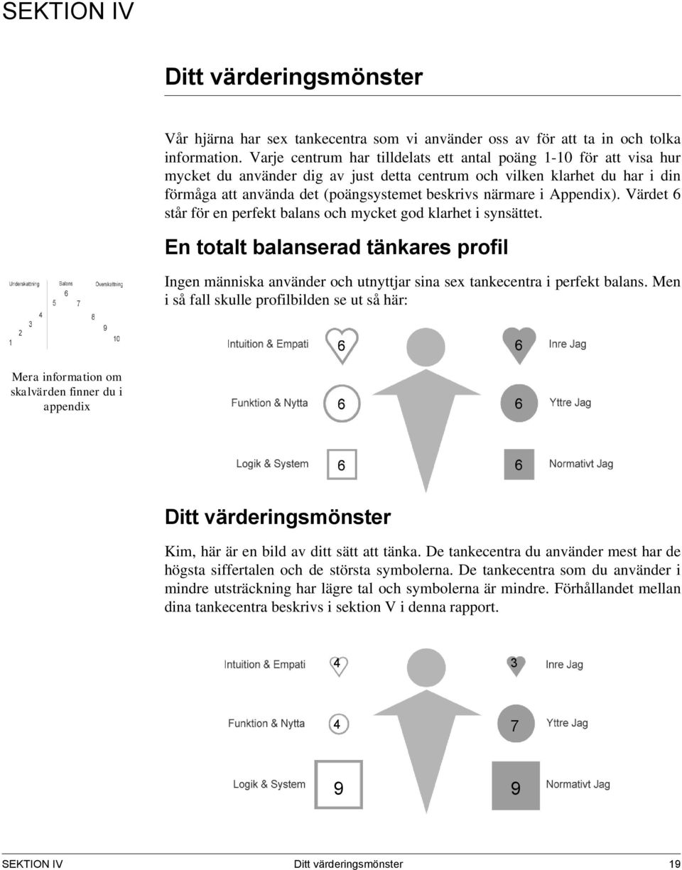 i Appendix). Värdet 6 står för en perfekt balans och mycket god klarhet i synsättet. En totalt balanserad tänkares profil Ingen människa använder och utnyttjar sina sex tankecentra i perfekt balans.