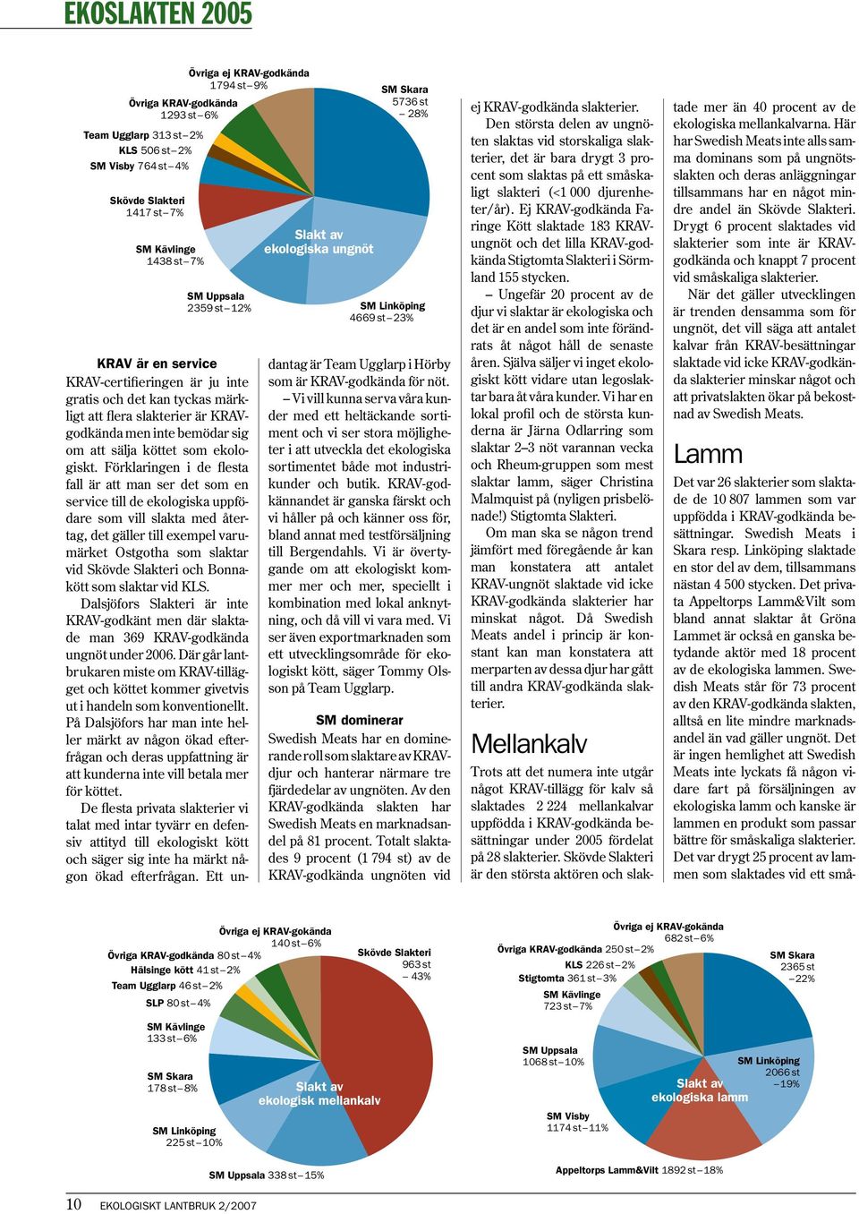 sälja köttet som ekologiskt.