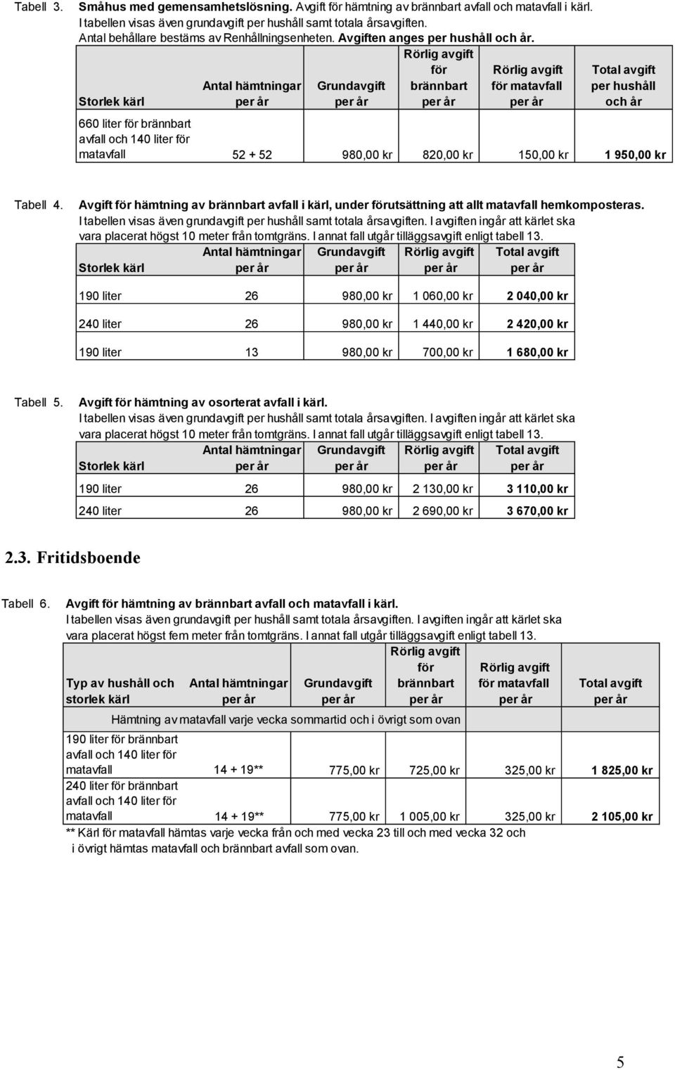 Storlek kärl Antal hämtningar Grundavgift för brännbart för matavfall Total avgift per hushåll och år 660 liter för brännbart matavfall 52 + 52 980,00 kr 820,00 kr 150,00 kr 1 950,00 kr Tabell 4.