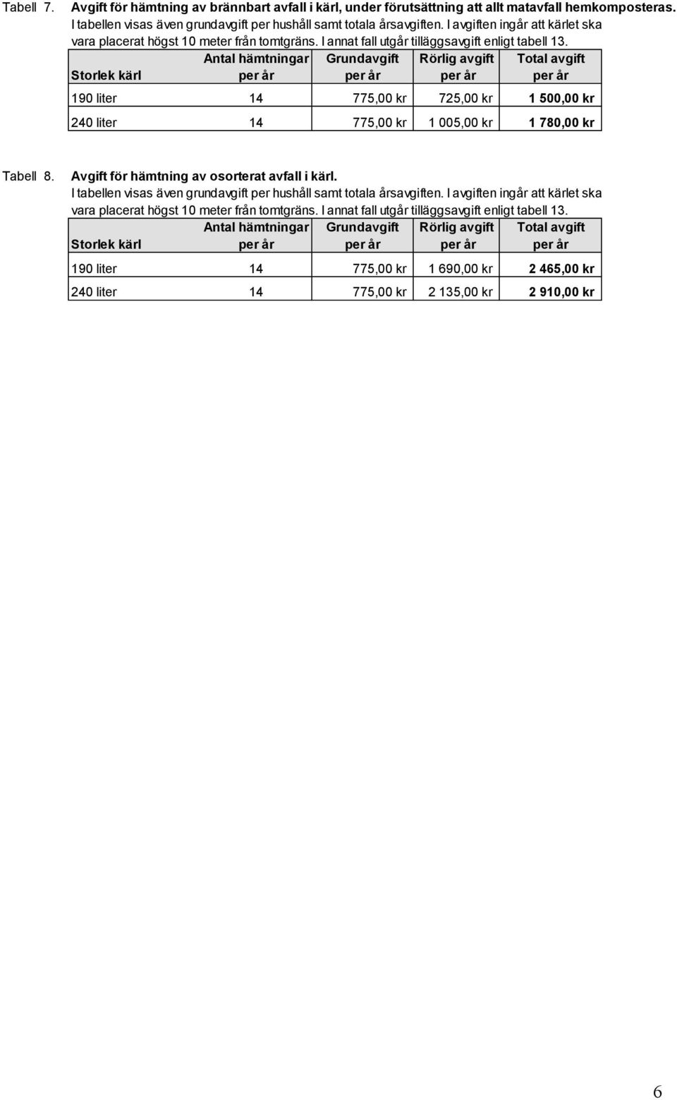 Antal hämtningar Grundavgift Total avgift Storlek kärl 190 liter 14 775,00 kr 725,00 kr 1 500,00 kr 240 liter 14 775,00 kr 1 005,00 kr 1 780,00 kr Tabell 8.