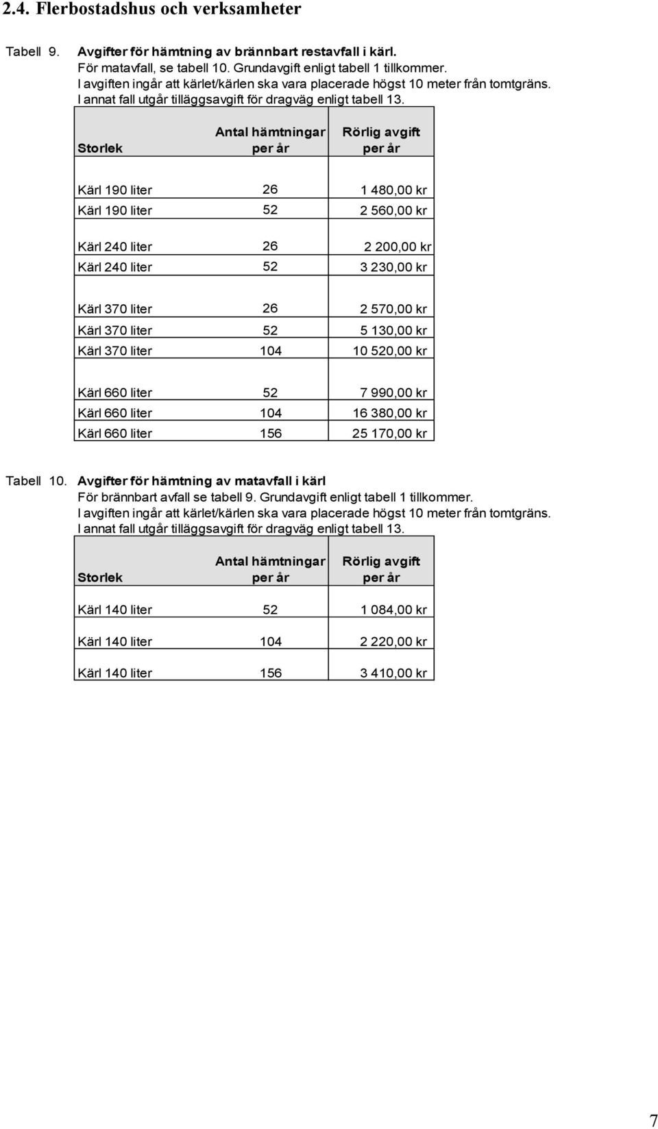 Storlek Antal hämtningar Kärl 190 liter 26 1 480,00 kr Kärl 190 liter 52 2 560,00 kr Kärl 240 liter 26 2 200,00 kr Kärl 240 liter 52 3 230,00 kr Kärl 370 liter 26 2 570,00 kr Kärl 370 liter 52 5