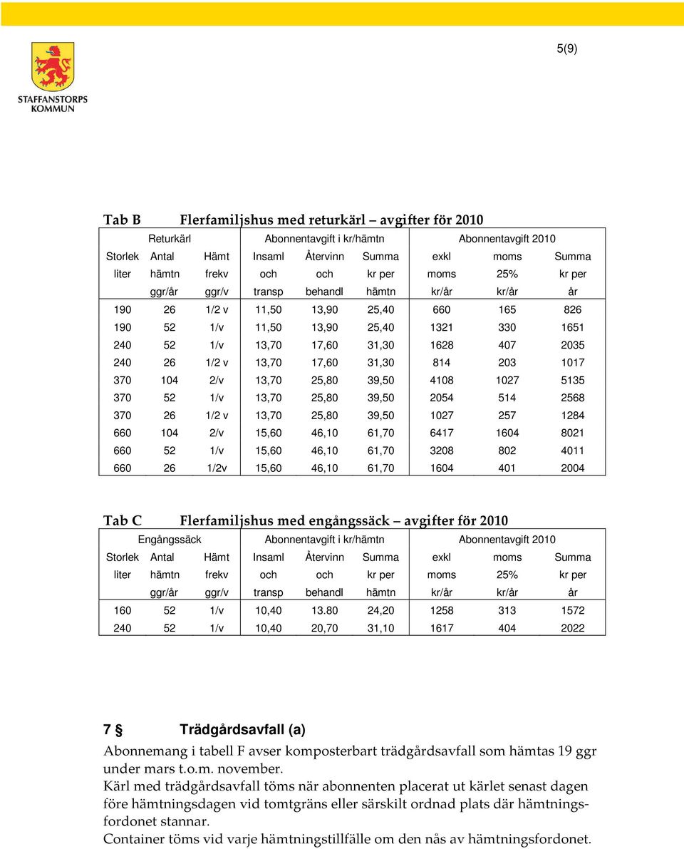 39,50 1027 257 1284 660 104 2/v 15,60 46,10 61,70 6417 1604 8021 660 52 1/v 15,60 46,10 61,70 3208 802 4011 660 26 1/2v 15,60 46,10 61,70 1604 401 2004 Tab C Flerfamiljshus med engångssäck avgifter