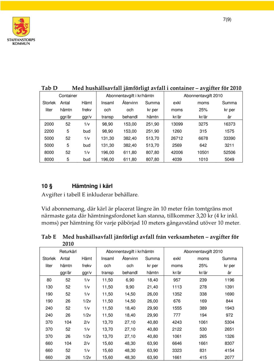 807,80 4039 1010 5049 10 ning i kärl Avgifter i tabell E inkluderar behållare.