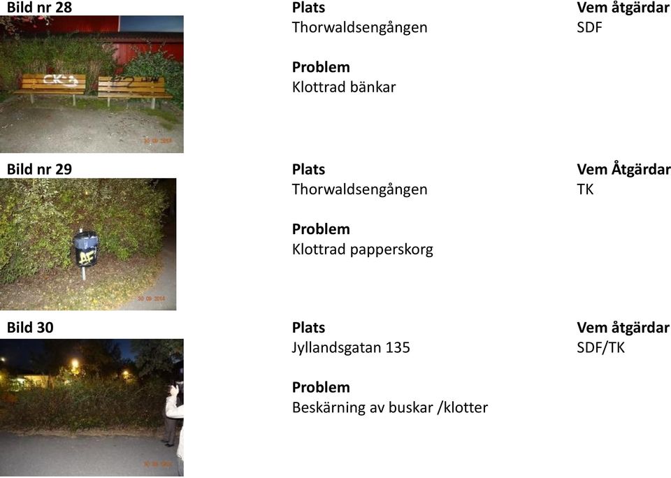 Klottrad papperskorg Vem Åtgärdar Bild 30