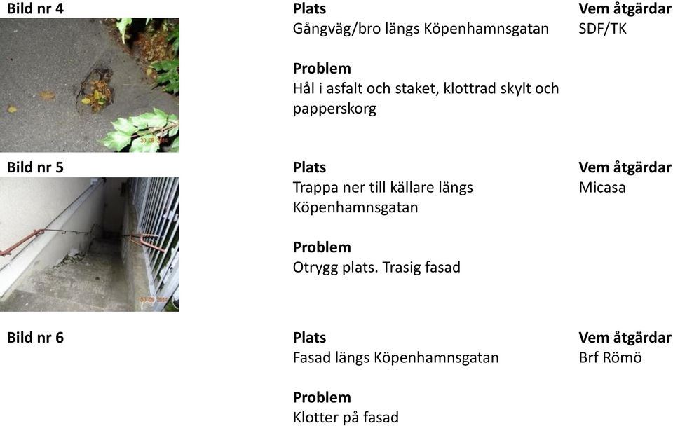 till källare längs Köpenhamnsgatan Otrygg plats.