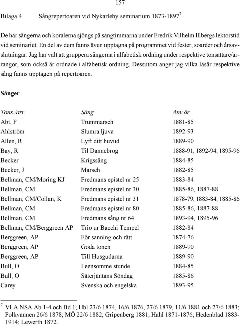 Jag har valt att gruppera sångerna i alfabetisk ordning under respektive tonsättare/arrangör, som också är ordnade i alfabetisk ordning.