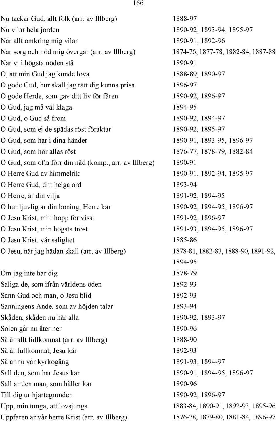 som gav ditt liv för fåren 1890-92, 1896-97 O Gud, jag må väl klaga 1894-95 O Gud, o Gud så from 1890-92, 1894-97 O Gud, som ej de spädas röst föraktar 1890-92, 1895-97 O Gud, som har i dina händer