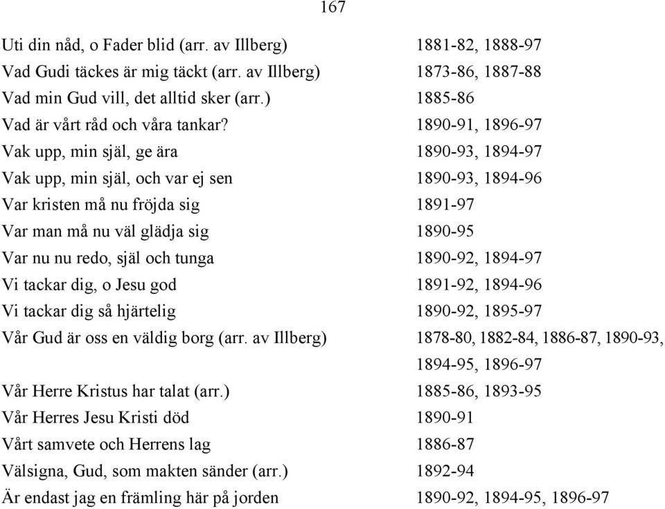 1890-91, 1896-97 Vak upp, min själ, ge ära 1890-93, 1894-97 Vak upp, min själ, och var ej sen 1890-93, 1894-96 Var kristen må nu fröjda sig 1891-97 Var man må nu väl glädja sig 1890-95 Var nu nu