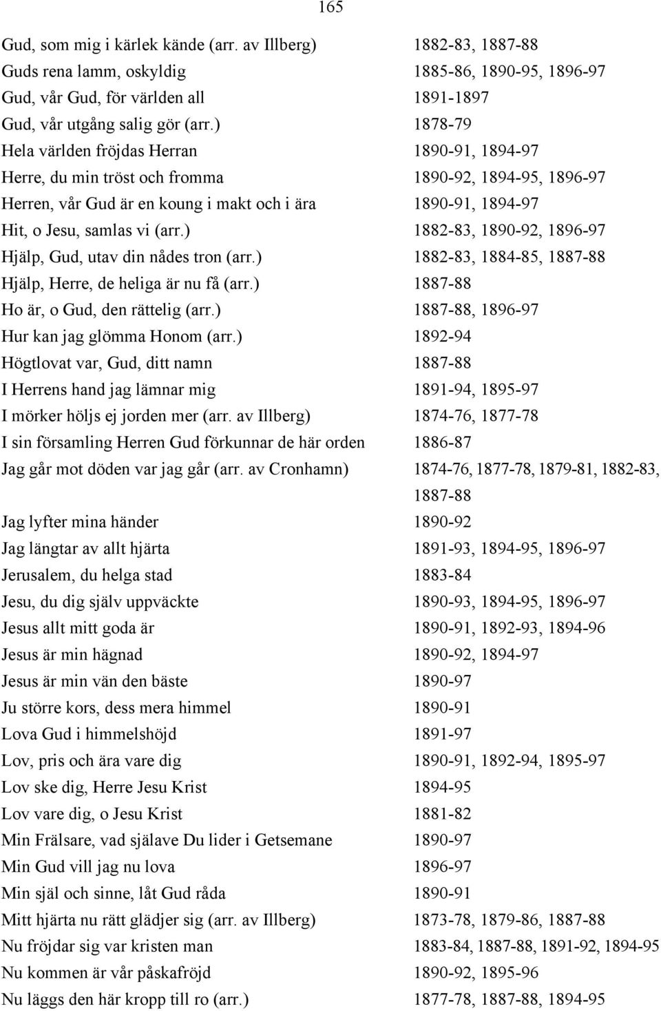 (arr.) 1882-83, 1890-92, 1896-97 Hjälp, Gud, utav din nådes tron (arr.) 1882-83, 1884-85, 1887-88 Hjälp, Herre, de heliga är nu få (arr.) 1887-88 Ho är, o Gud, den rättelig (arr.