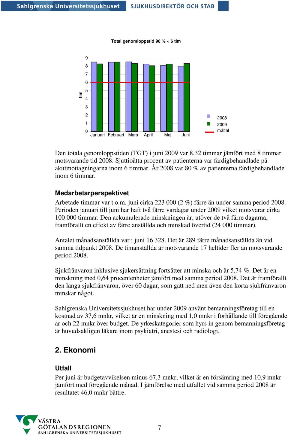 o.m. juni cirka 223 (2 %) färre än under samma period 28. Perioden januari till juni har haft två färre vardagar under 29 vilket motsvarar cirka 1 timmar.