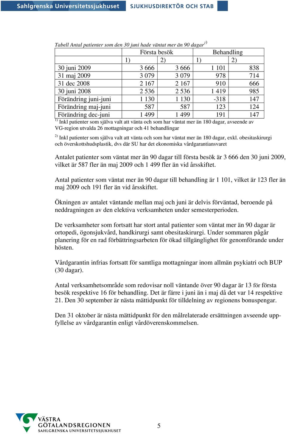 väntat mer än 18 dagar, avseende av VG-region utvalda 26 mottagningar och 41 behandlingar 2) Inkl patienter som själva valt att vänta och som har väntat mer än 18 dagar, exkl.