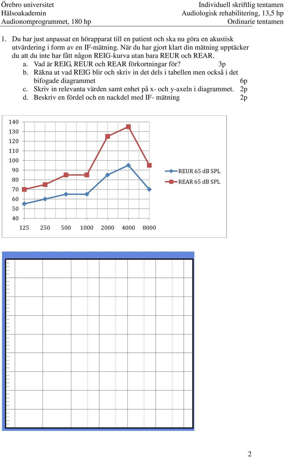 3p b. Räkna ut vad REIG blir och skriv in det dels i tabellen men också i det bifogade diagrammet 6p c.