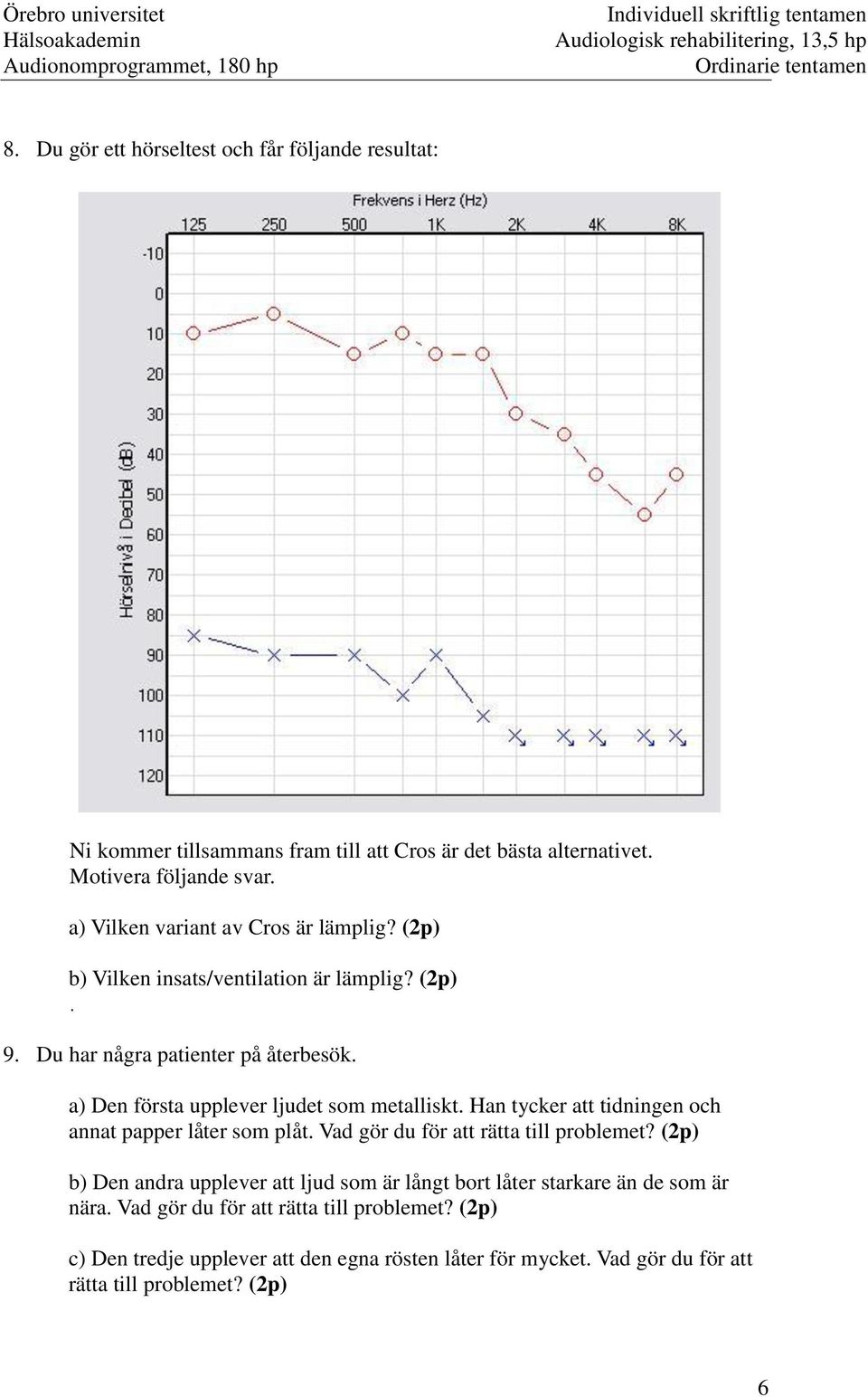 a) Den första upplever ljudet som metalliskt. Han tycker att tidningen och annat papper låter som plåt. Vad gör du för att rätta till problemet?