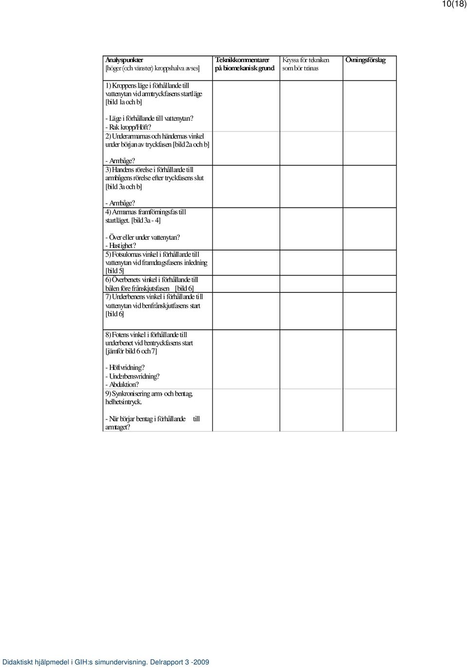 3) Handens rörelse i förhållande till armbågens rörelse efter tryckfasens slut [bild 3a och b] - Armbåge? 4) Armarnas framförningsfas till startläget. [bild 3a - 4] - Över eller under vattenytan?