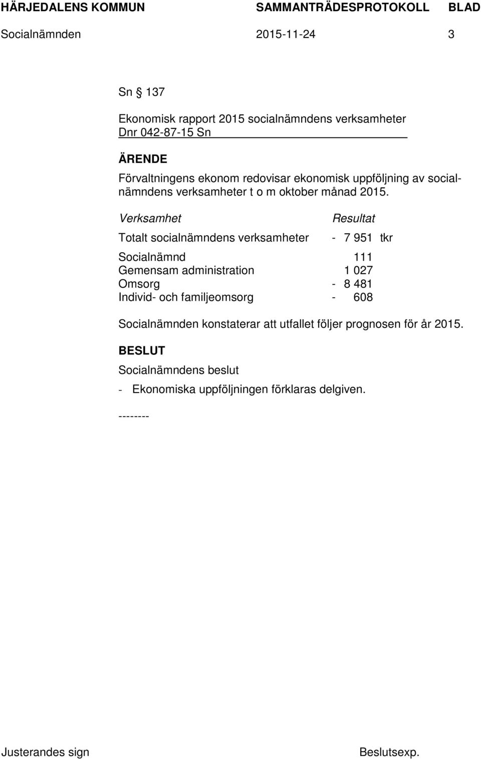 Verksamhet Totalt socialnämndens verksamheter Resultat - 7 951 tkr Socialnämnd 111 Gemensam administration 1 027 Omsorg -