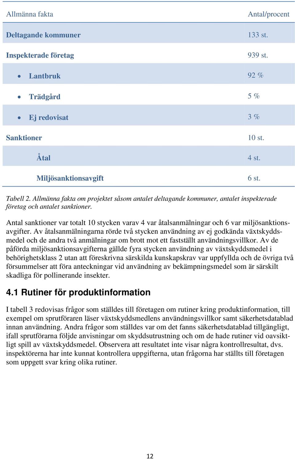 Antal sanktioner var totalt 10 stycken varav 4 var åtalsanmälningar och 6 var miljösanktionsavgifter.