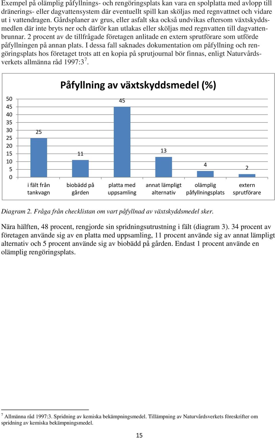 2 procent av de tillfrågade företagen anlitade en extern sprutförare som utförde påfyllningen på annan plats.