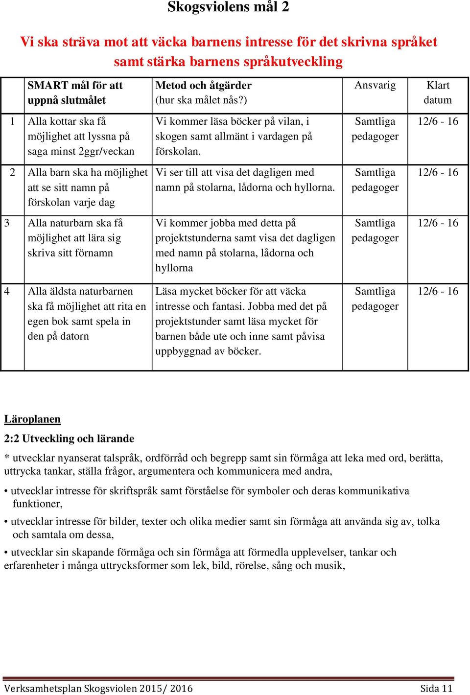 Samtliga pedagoger 12/6-16 2 Alla barn ska ha möjlighet att se sitt namn på förskolan varje dag Vi ser till att visa det dagligen med namn på stolarna, lådorna och hyllorna.