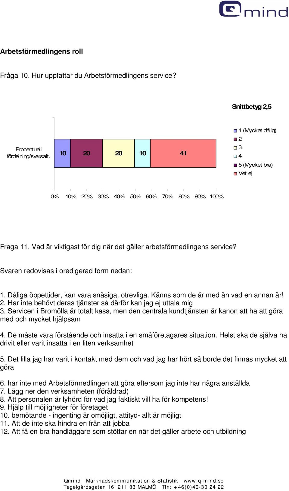 Svaren redovisas i oredigerad form nedan: 1. Dåliga öppettider, kan vara snäsiga, otrevliga. Känns som de är med än vad en annan är!. Har inte behövt deras tjänster så därför kan jag ej uttala mig 3.