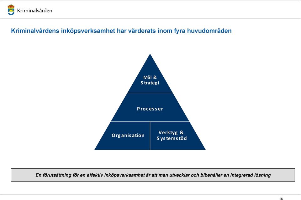 & Systemstöd En förutsättning för en effektiv