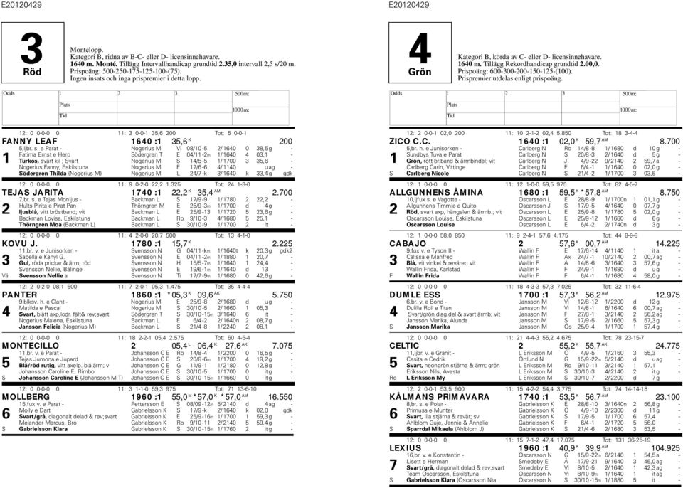 e Parat Nogerius M Vi 08/10 5 2/ 1640 0 38,5 g Fatima Ernst e ero Södergren T E 04/11 2m 1/ 1640 4 03,1 1 Turkos, svart kil ; Svart Nogerius M S 14/5 5 1/ 1700 3 35,6 Nogerius Fanny, Eskilstuna