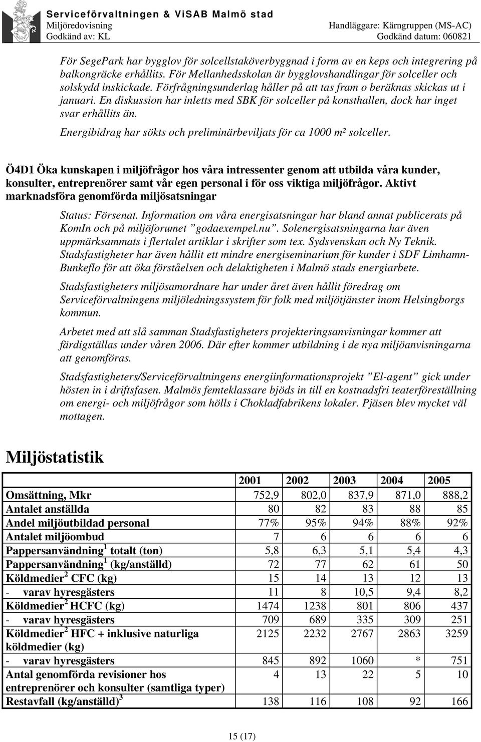 Energibidrag har sökts och preliminärbeviljats för ca 1000 m² solceller.