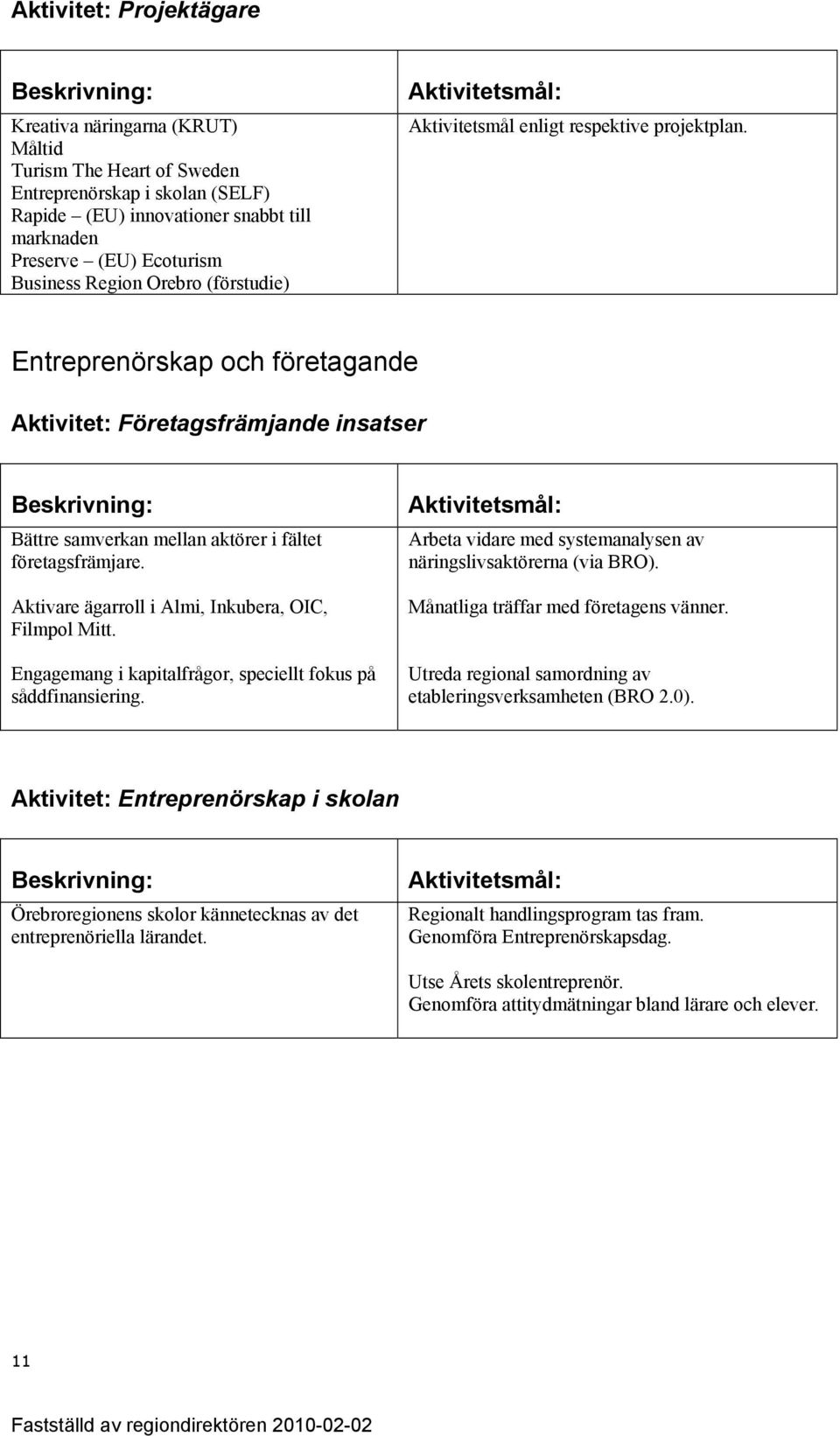 Aktivare ägarroll i Almi, Inkubera, OIC, Filmpol Mitt. Engagemang i kapitalfrågor, speciellt fokus på såddfinansiering. Arbeta vidare med systemanalysen av näringslivsaktörerna (via BRO).