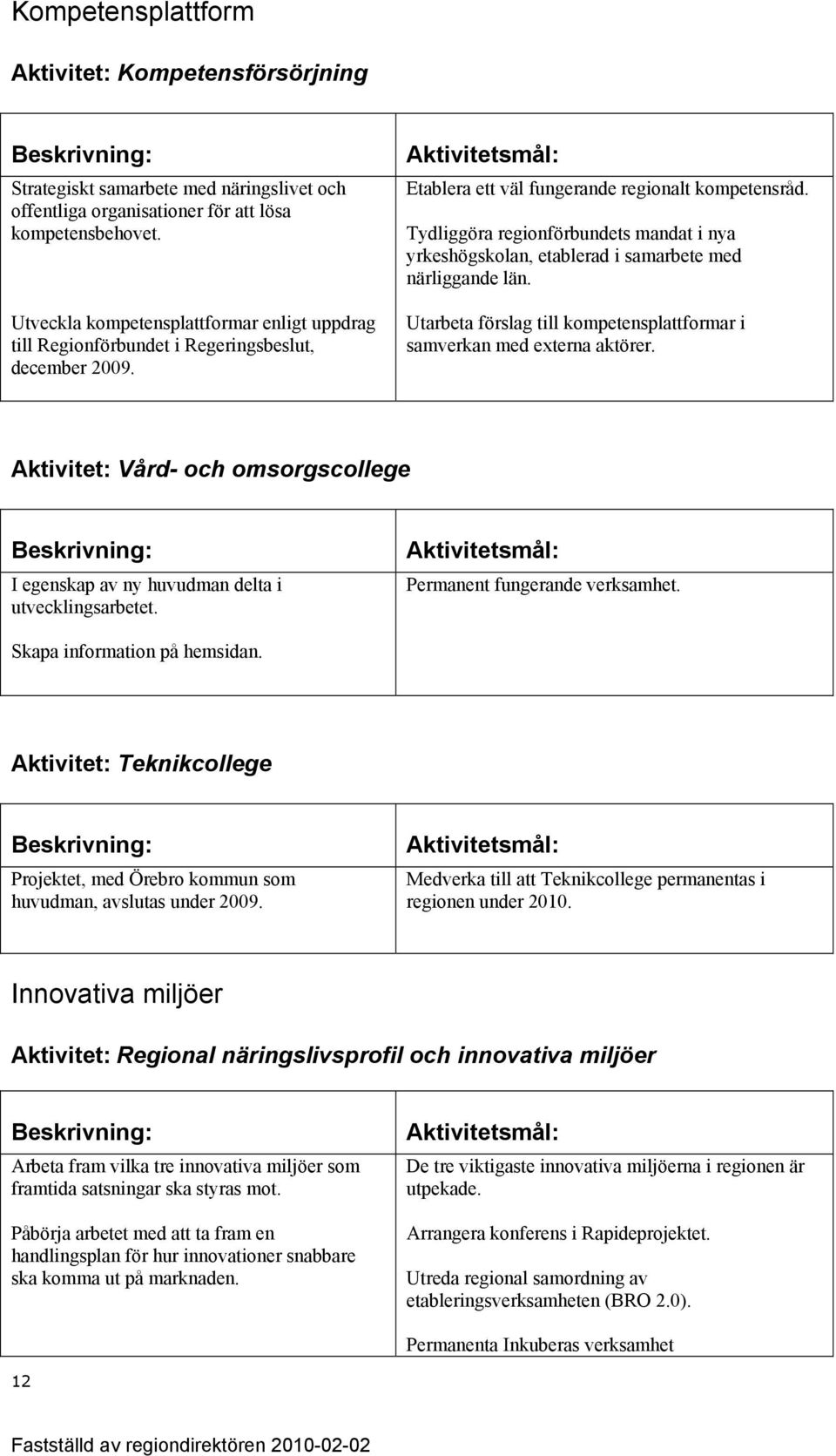 Tydliggöra regionförbundets mandat i nya yrkeshögskolan, etablerad i samarbete med närliggande län. Utarbeta förslag till kompetensplattformar i samverkan med externa aktörer.