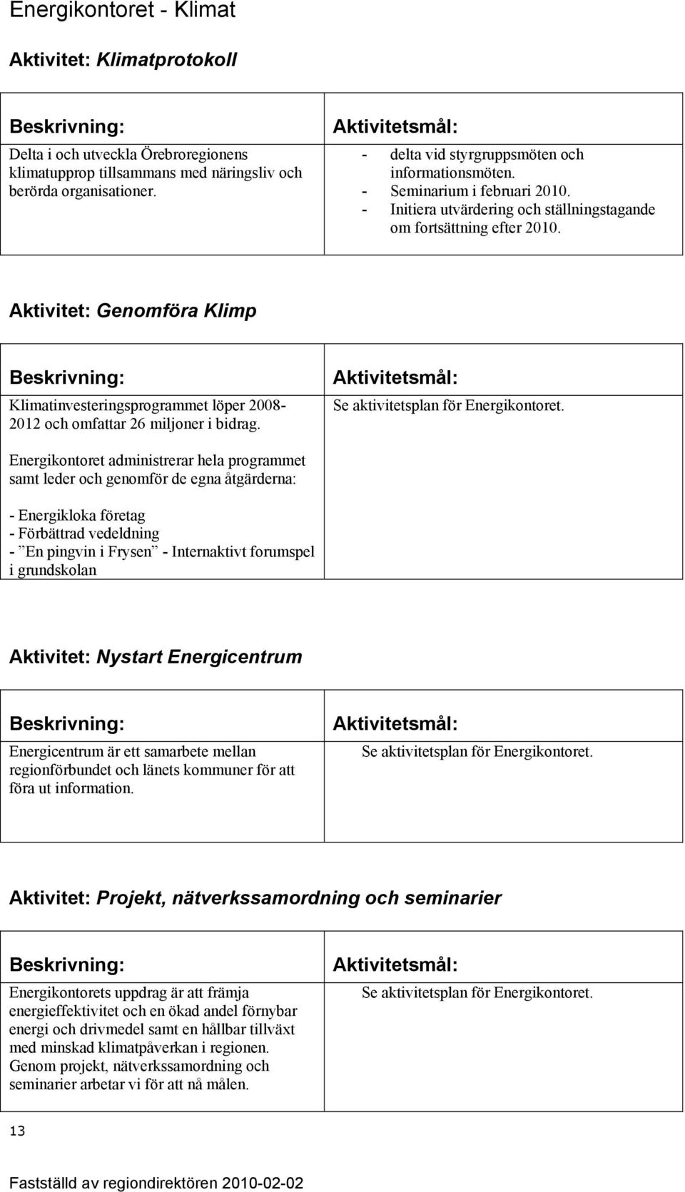 Aktivitet: Genomföra Klimp Klimatinvesteringsprogrammet löper 2008-2012 och omfattar 26 miljoner i bidrag. Se aktivitetsplan för Energikontoret.