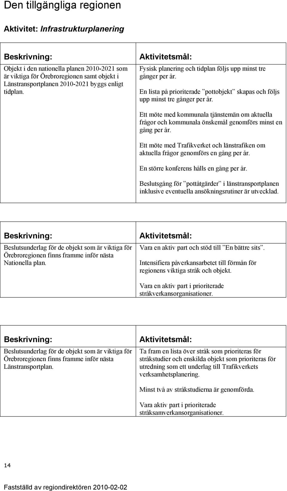 Ett möte med kommunala tjänstemän om aktuella frågor och kommunala önskemål genomförs minst en gång per år. Ett möte med Trafikverket och länstrafiken om aktuella frågor genomförs en gång per år.