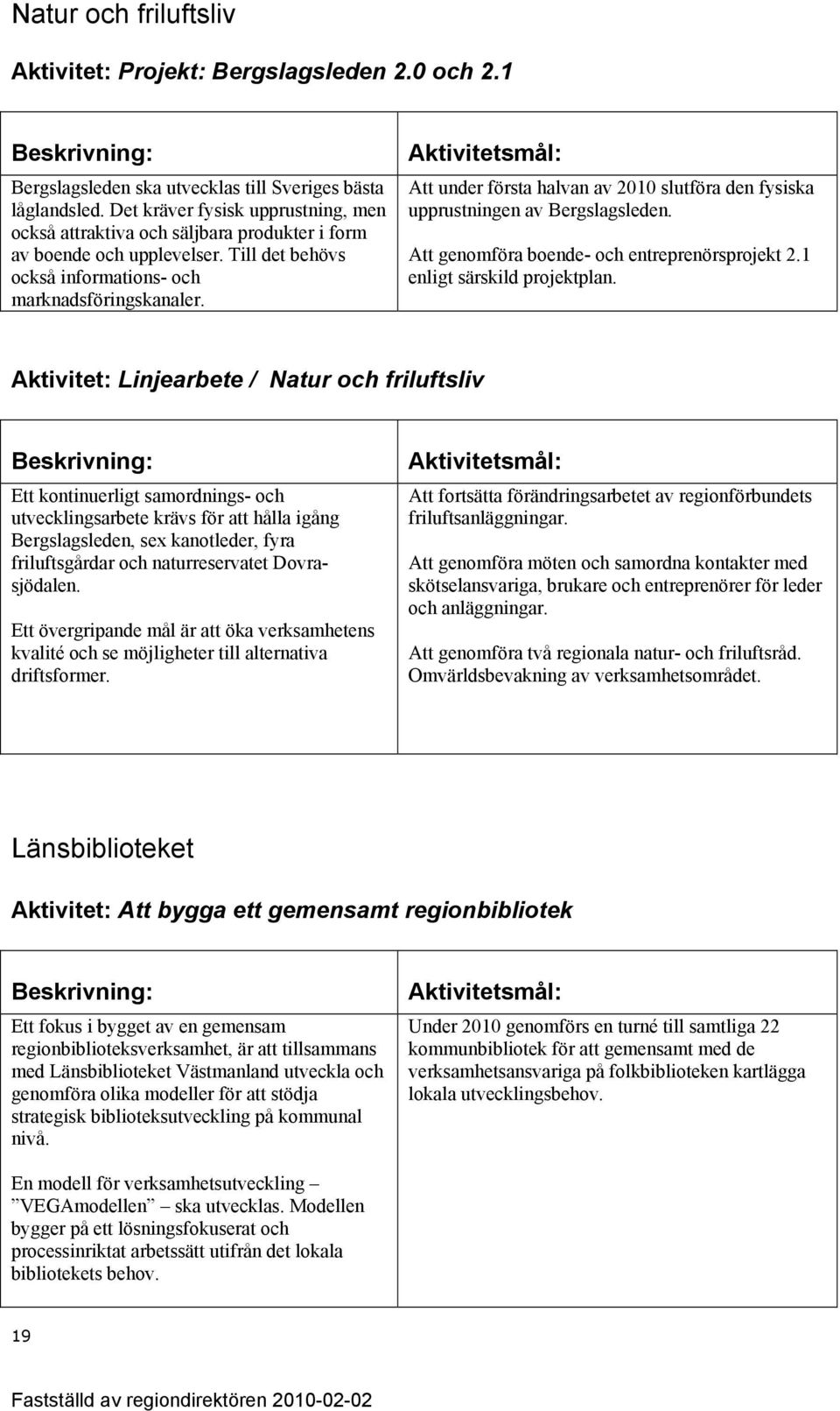 Att under första halvan av 2010 slutföra den fysiska upprustningen av Bergslagsleden. Att genomföra boende- och entreprenörsprojekt 2.1 enligt särskild projektplan.